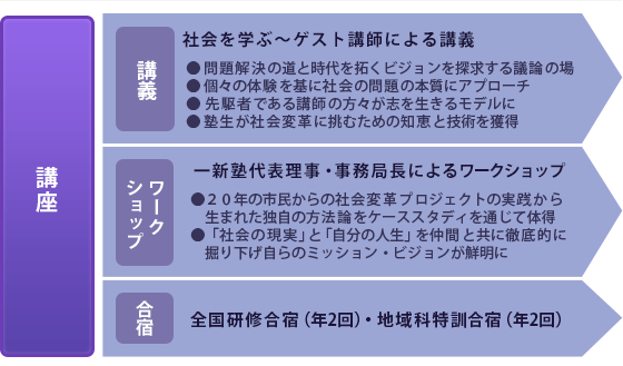 講座
