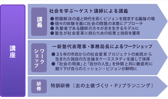 講座