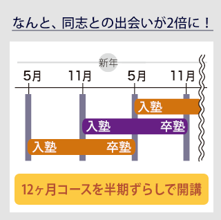 32期33期34期