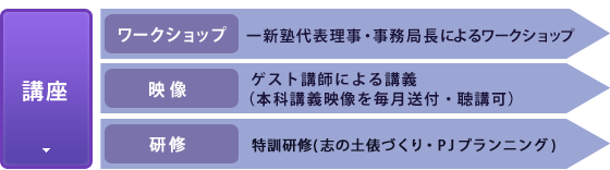 講座
