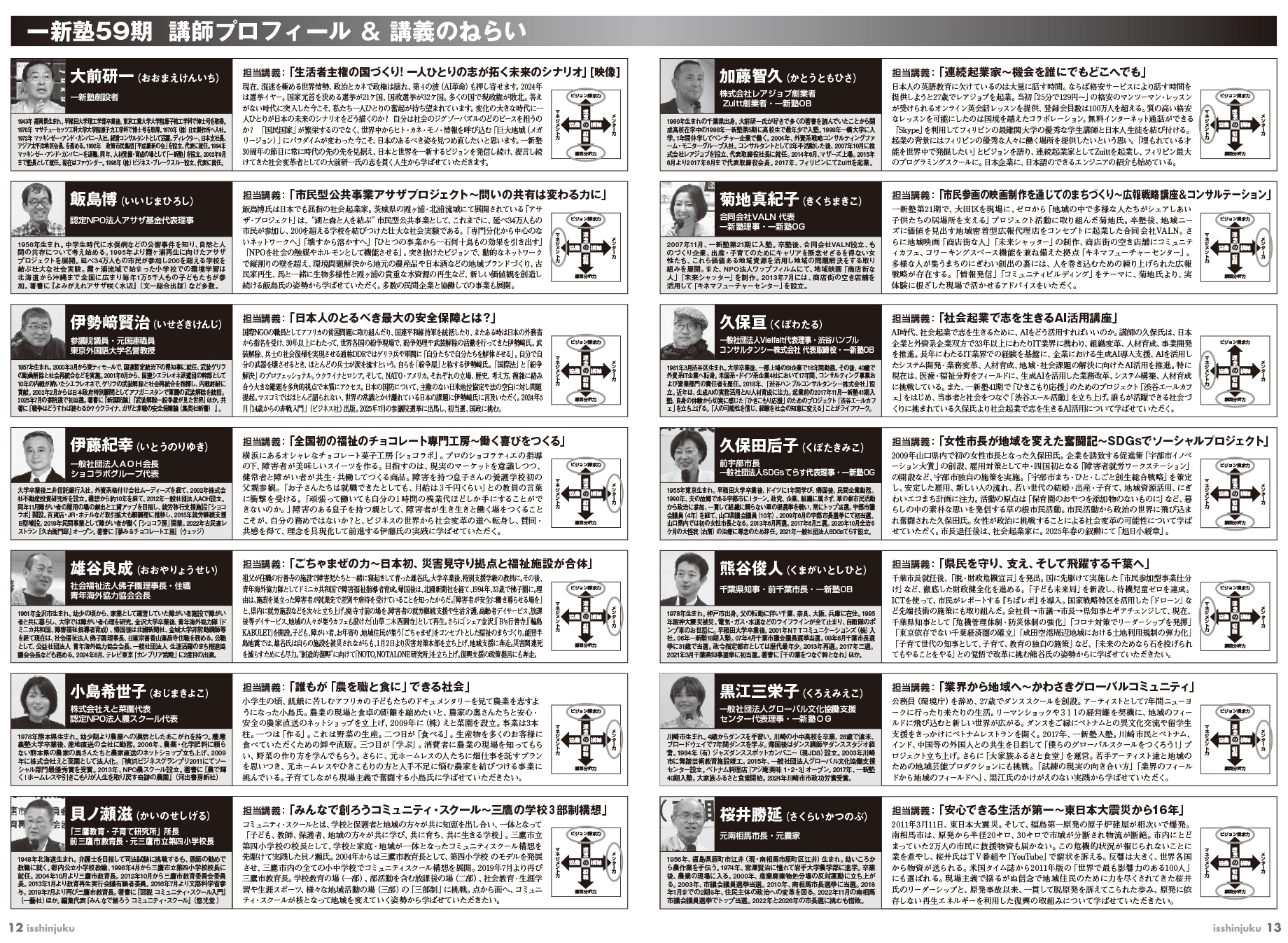 一新塾パンフレット 講師紹介