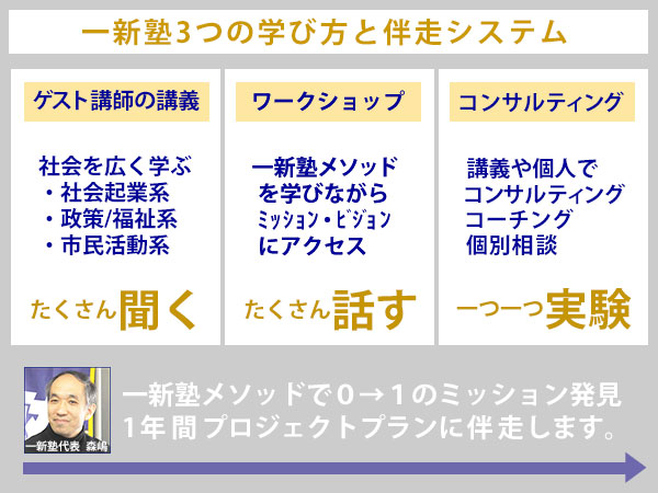 一新塾の学び 聞く話す実験