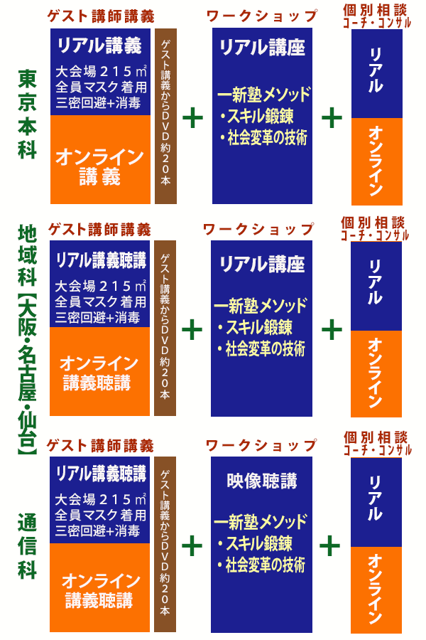 一新塾カリキュラムのリアルとオンライン全体像