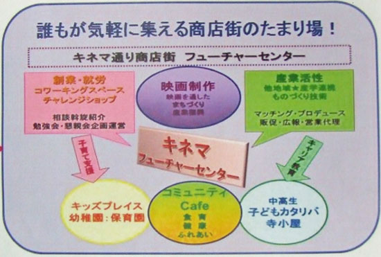 キネマフューチャーセンターは誰もが気軽に集える商店街のたまり場