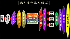 一新塾の志を生きる方程式