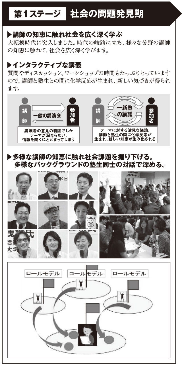 一新塾のカリキュラム第１ステージ　社会の問題発見期