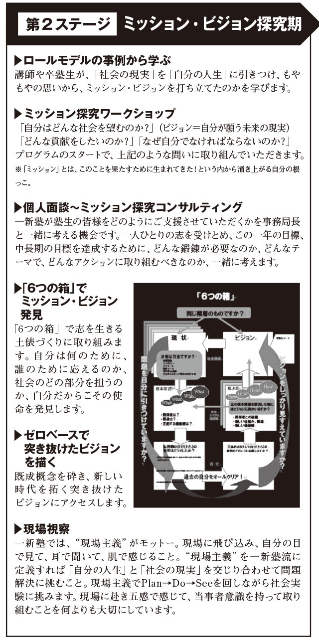 一新塾のカリキュラム第２ステージ　ミッション探究期