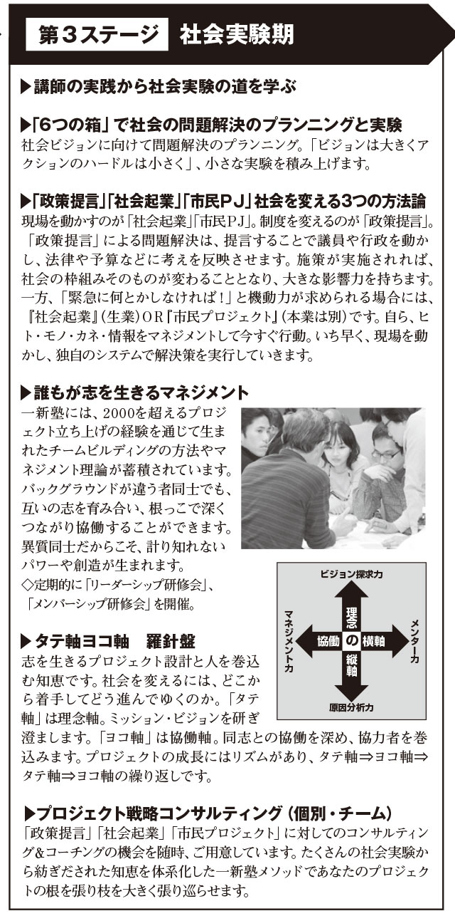 一新塾のカリキュラム第3ステージ　社会実験期
