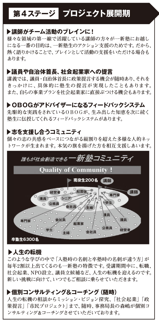 一新塾のカリキュラム第４ステージ　プロジェクト展開期