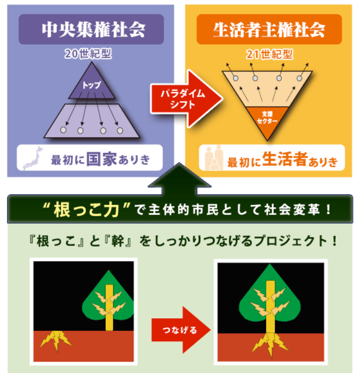 一新塾の理念