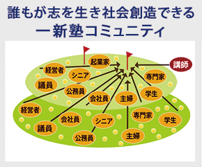 誰もが志を生き社会創造できる一新塾コミュニティ