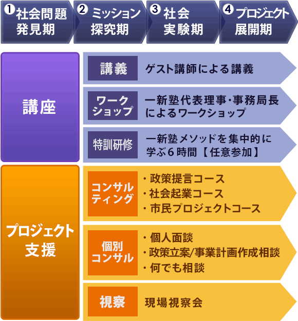 プログラム全体像
