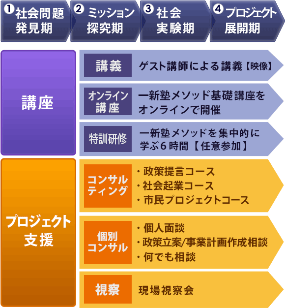 プログラム全体像