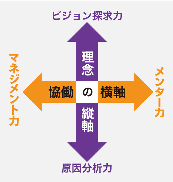 第三ステージ：社会実験期