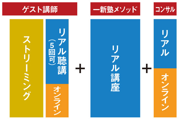 リアルとオンライン融合の学び