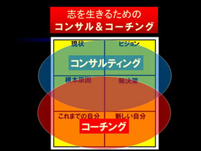 一新塾の志を生きるためのコンサルとコーチング