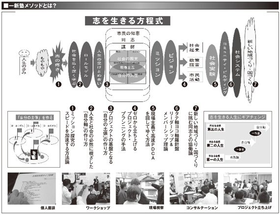 一新塾メソッドとは