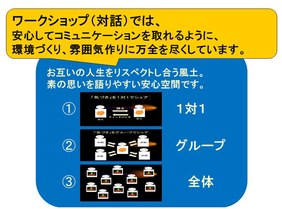 一新塾の対話型ワークショップ