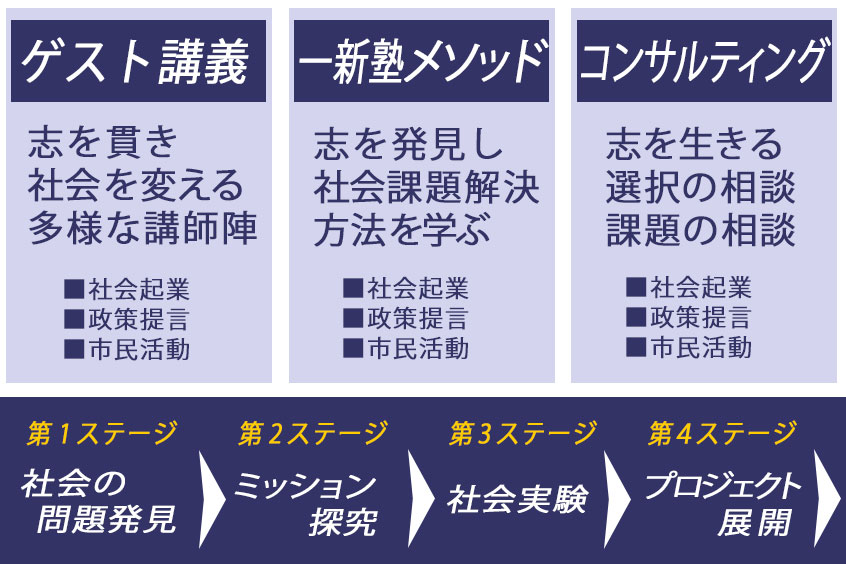 プログラム全体像