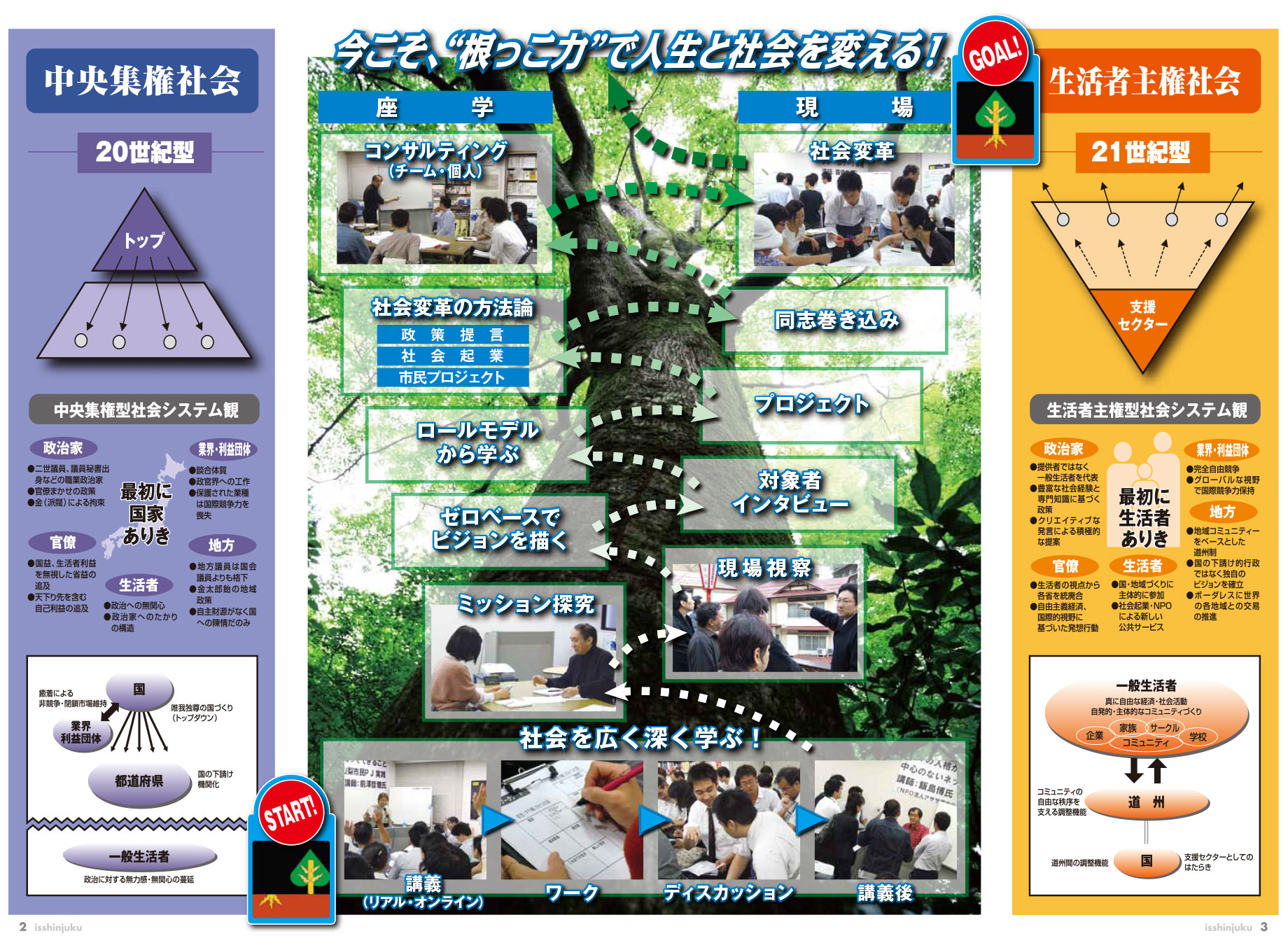 一新塾の理念とプログラム