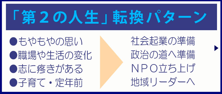 第2の人生転換パターン
