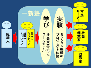 組織のミッションから個人のミッションで生きるプログラム