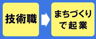 技術職からまちづくりで起業