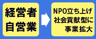 経営者や自営業者がNPO立ち上げや社会貢献型に事業拡大