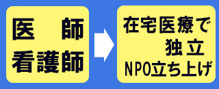 医師・看護師が在宅医療で独立・NPO立ち上げ