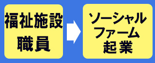 福祉施設職員がソーシャルファームで起業