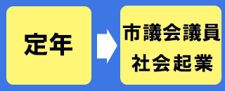 定年後に市議会議員・社会起業