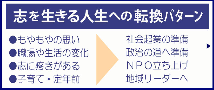 志を生きる人生への転換パターン