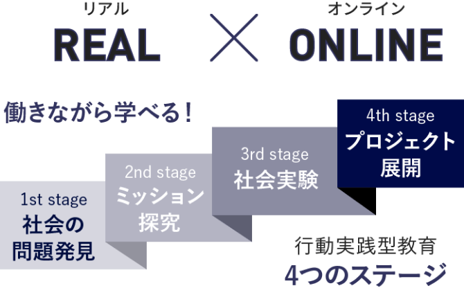リアル×オンライン 働きながら学べる行動実践型教育